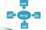 S drop перевод. Фразовый глагол Drop. Drop in Фразовый глагол. To Drop Фразовый глагол. Drop off Фразовый глагол.