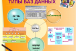 Информатика база. Типы базы данных в информатике. Типы данных в базе данных Информатика. Базы данных это в информатике. Виды и типы БД.