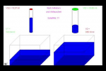Modellexperiment zum chemischen Gleichgewicht