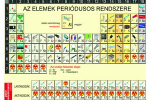 periódusos rendszer gyakorlása