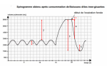 Spirogramme
