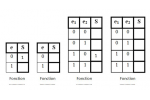 Tables De Vérité Des Fonctions Logiques ET, OU, OUI Et NON