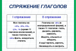 Спряжение глагола 5 класс презентация по русскому языку