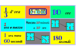 MISURE DI TEMPO - MINUTI - 2: QUANTI MINUTI SONO?