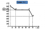 Графики физика 8. Графики плавления и отвердевания физика 8 класс. График плавления и отвердевания меди 8 класс. График плавления и кристаллизации физика 8 класс. График плавления цинка физика 8 класс.