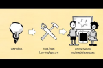 ¿LearningApps?