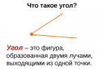 Прямой угол 1 класс школа. Угол. Огол. Уго. Определение угла.