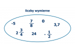 Liczby wymierne kl. 8 sprawdzian.