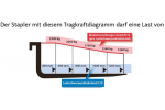 A 8.3 Tragkraftdiagramme